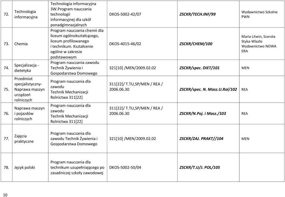 technologii informacyjnej dla szkół ponadgimnazjalnych chemii dla liceum ogólnokształcącego, liceum profilowanego i technikum.