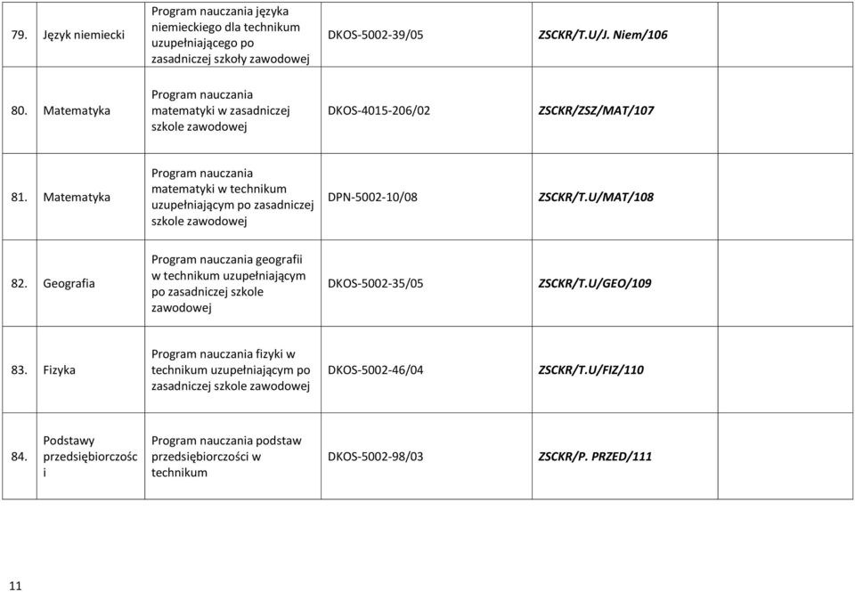 Matematyka matematyki w technikum uzupełniającym po zasadniczej szkole zawodowej DPN-5002-10/08 ZSCKR/T.U/MAT/108 82.