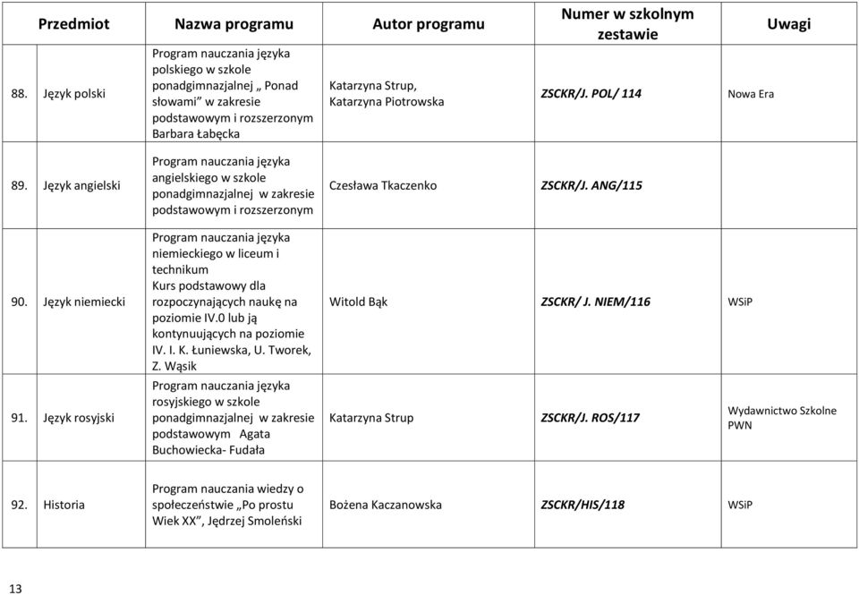 POL/ 114 Nowa Era Uwagi 89. Język angielski języka angielskiego w szkole ponadgimnazjalnej w zakresie podstawowym i rozszerzonym Czesława Tkaczenko ZSCKR/J. ANG/115 90. Język niemiecki 91.