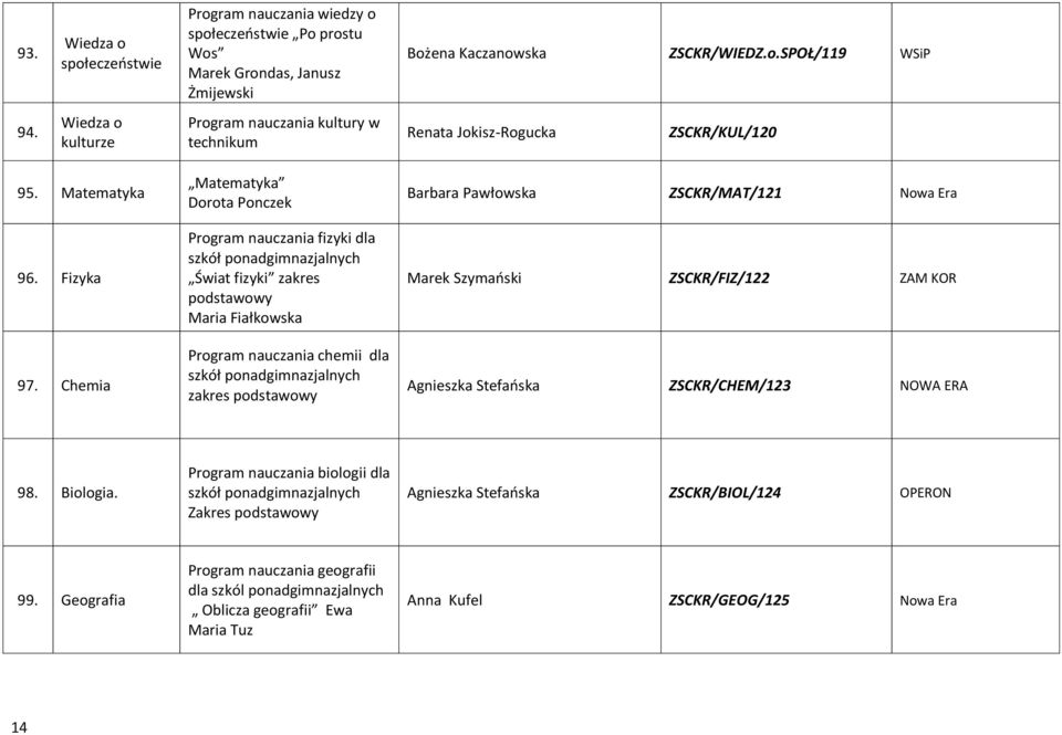 Chemia Matematyka Dorota Ponczek fizyki dla szkół ponadgimnazjalnych Świat fizyki zakres podstawowy Maria Fiałkowska chemii dla szkół ponadgimnazjalnych zakres podstawowy Barbara Pawłowska