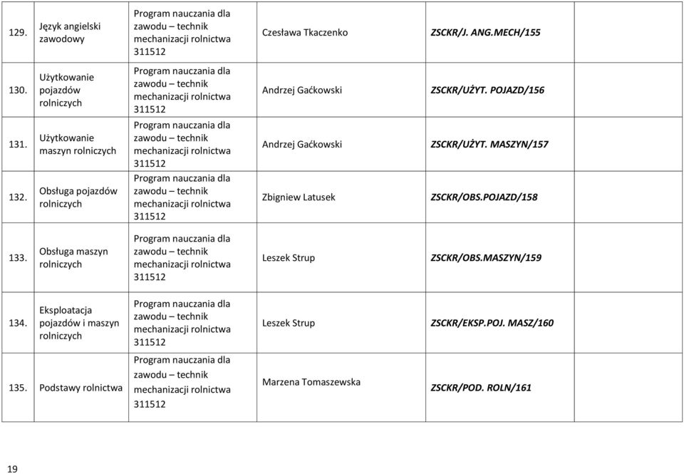 Zbigniew Latusek ZSCKR/UŻYT. POJAZD/156 ZSCKR/UŻYT. MASZYN/157 ZSCKR/OBS.POJAZD/158 133.