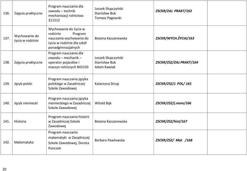 Kaczanowska Leszek Słupczyński Stanisław Buk Adam Kawiak ZSCKR/WYCH.ŻYCIA/163 ZSCKR/ZSZ/ZAJ.PRAKT/164 139. Język polski języka polskiego w Zasadniczej Szkole Zawodowej Katarzyna Strup ZSCKR/ZSZ/J.