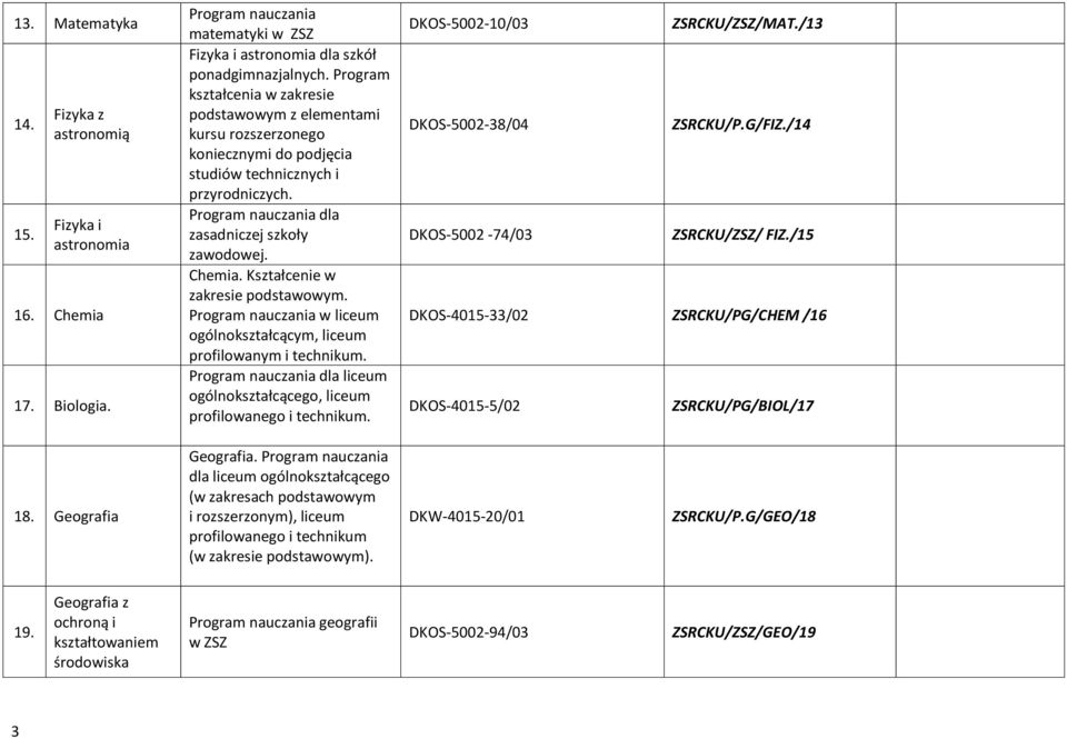 Kształcenie w zakresie podstawowym. w liceum ogólnokształcącym, liceum profilowanym i technikum. liceum ogólnokształcącego, liceum profilowanego i technikum. DKOS-5002-10/03 ZSRCKU/ZSZ/MAT.