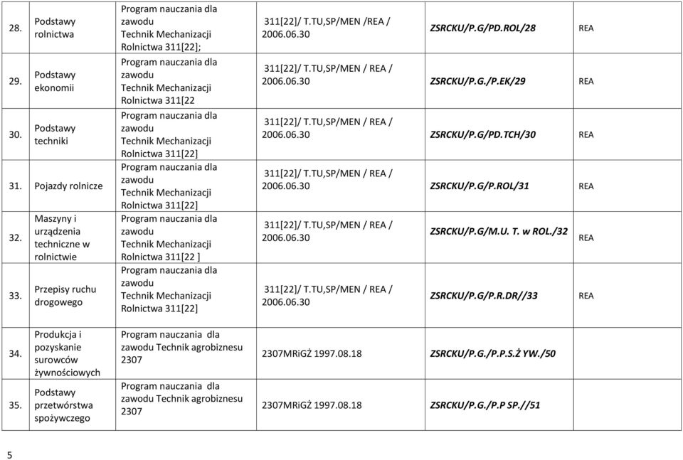 311[22] zawodu Technik Mechanizacji Rolnictwa 311[22] zawodu Technik Mechanizacji Rolnictwa 311[22 ] zawodu Technik Mechanizacji Rolnictwa 311[22] 311[22]/ T.TU,SP/MEN /REA / 2006.06.30 ZSRCKU/P.G/PD.