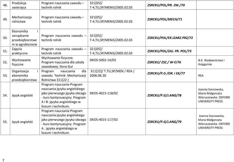 Język angielski zawodu technik rolnik zawodu technik rolnik Wychowanie fizyczne. szkoły zawodowej.