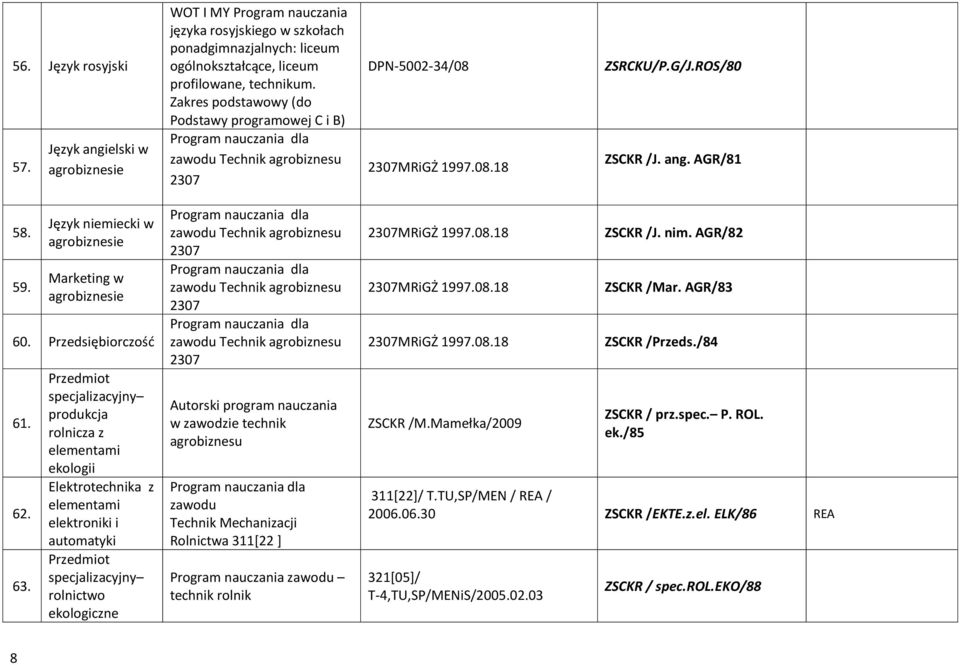 Przedsiębiorczość 61. 62. 63.