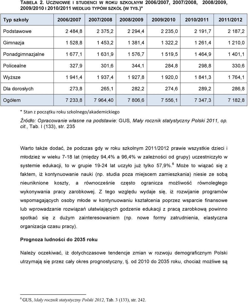 Ponadgimnazjalne 1 677,1 1 631,9 1 576,7 1 519,5 1 464,9 1 401,1 Policealne 327,9 301,6 344,1 284,8 298,8 330,6 Wyższe 1 941,4 1 937,4 1 927,8 1 920,0 1 841,3 1 764,1 Dla dorosłych 273,8 265,1 282,2