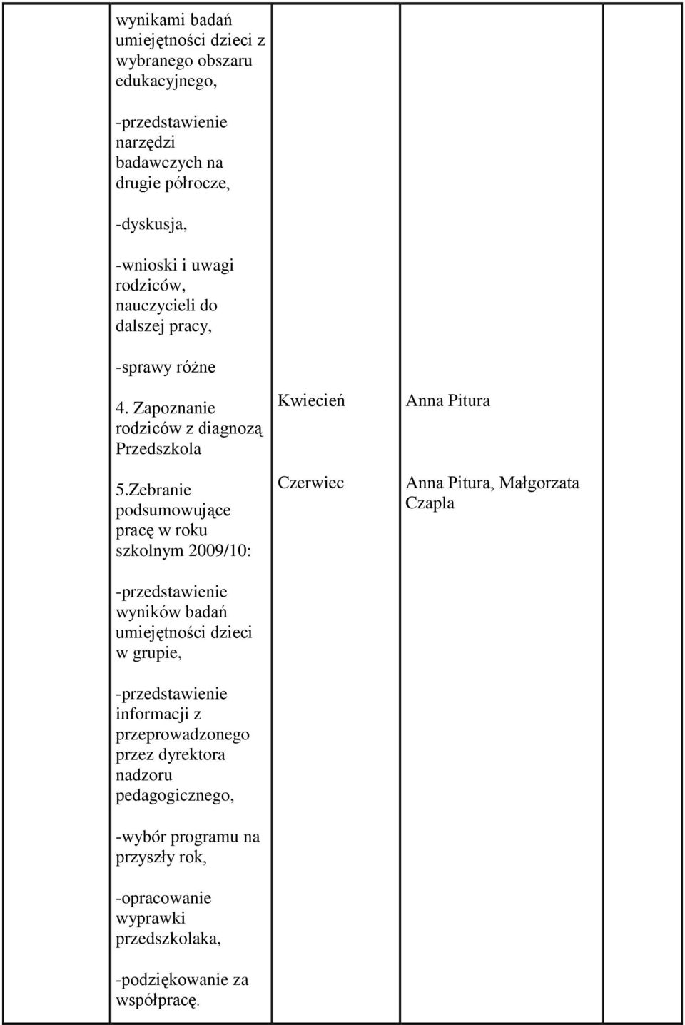 Zebranie podsumowujące pracę w roku szkolnym 2009/10: wyników badań umiejętności dzieci w, informacji z przeprowadzonego przez