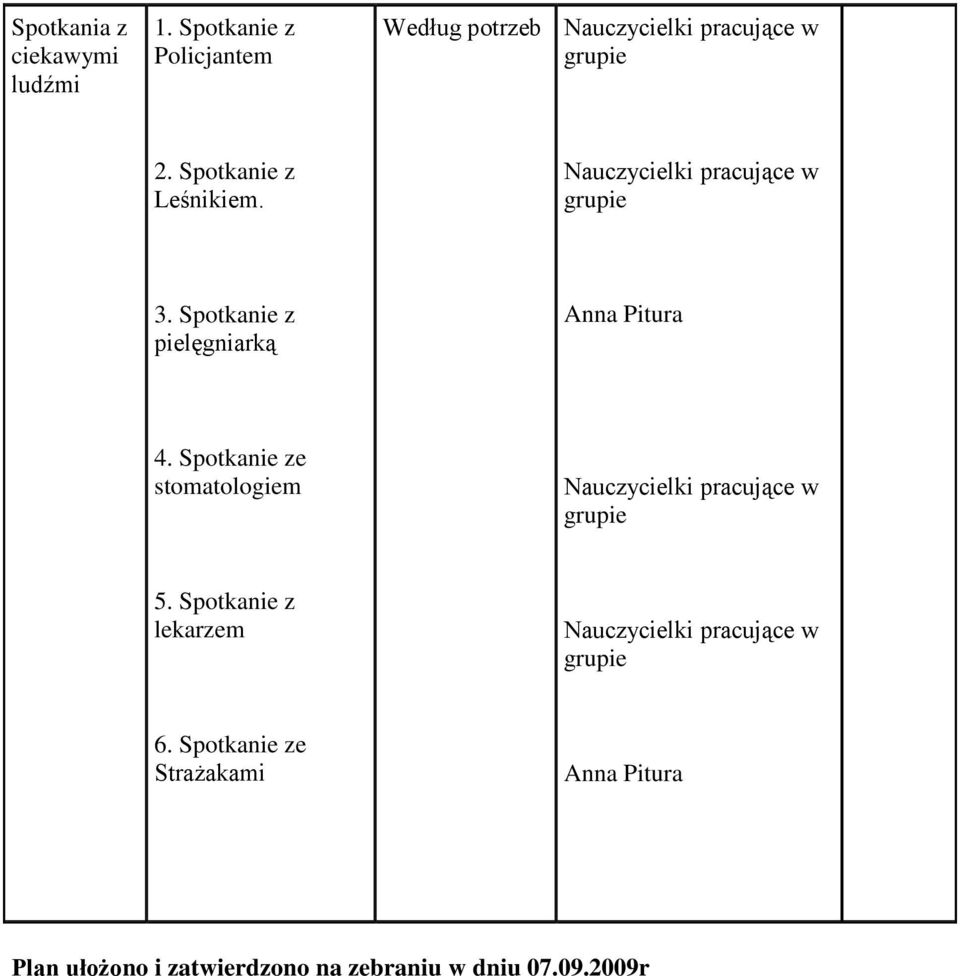 3. Spotkanie z pielęgniarką 4. Spotkanie ze stomatologiem 5.