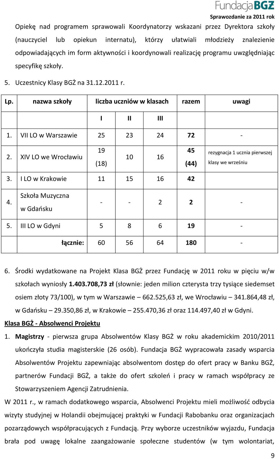 VII LO w Warszawie 25 23 24 72-2. XIV LO we Wrocławiu 19 (18) 10 16 45 (44) rezygnacja 1 ucznia pierwszej klasy we wrześniu 3. I LO w Krakowie 11 15 16 42 4. Szkoła Muzyczna w Gdańsku - - 2 2-5.