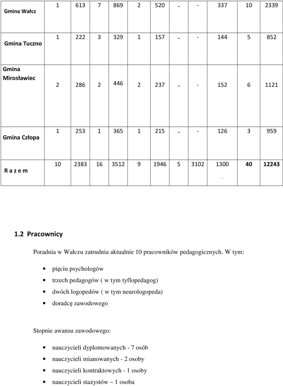 2 Pracownicy Poradnia w Wałczu zatrudnia aktualnie 10 pracowników pedagogicznych.