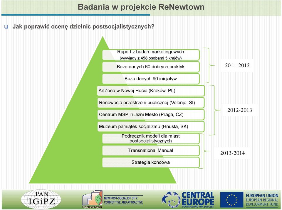 inicjatyw ArtZona w Nowej Hucie (Kraków, PL) Renowacja przestrzeni publicznej (Velenje, SI) Centrum MSP in Jizni Mesto