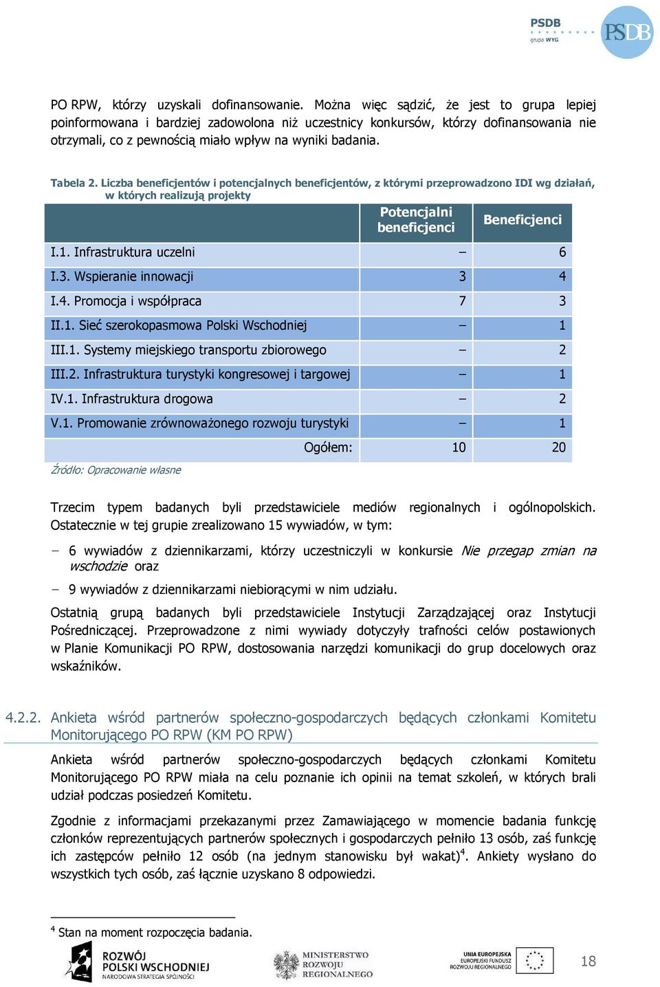 Liczba beneficjentów i potencjalnych beneficjentów, z którymi przeprowadzono IDI wg działań, w których realizują projekty Potencjalni Beneficjenci beneficjenci I.1. Infrastruktura uczelni 6 I.3.