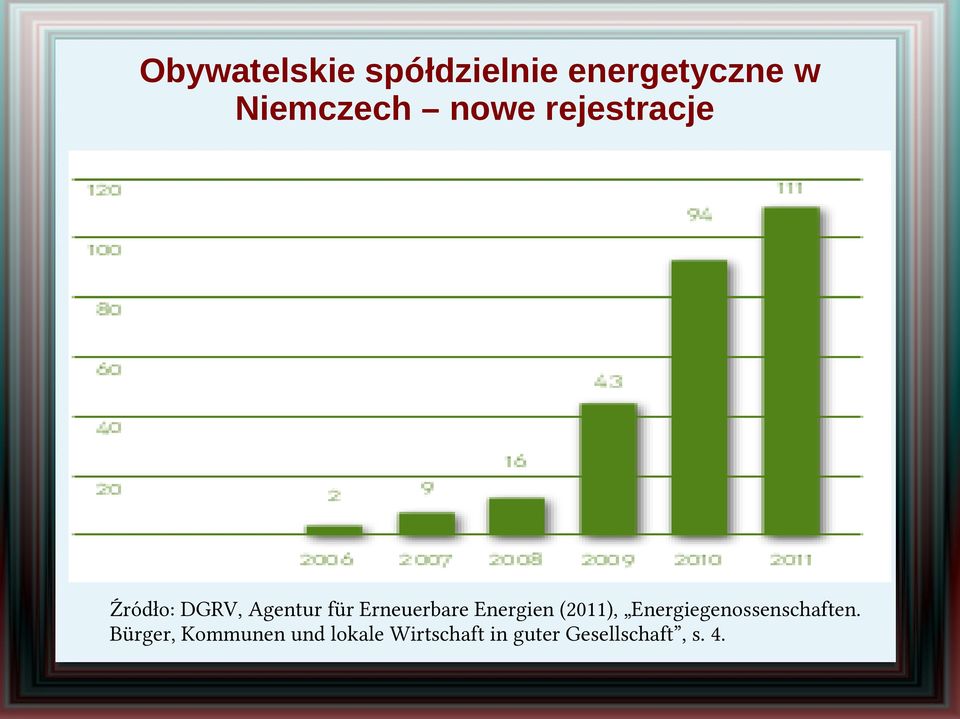 Erneuerbare Energien (2011), Energiegenossenschaften.