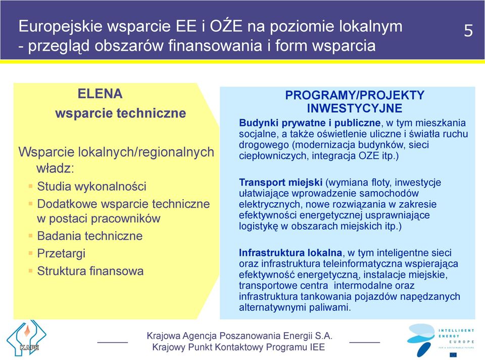 budynków, sieci ciepłowniczych, integracja OZE itp.