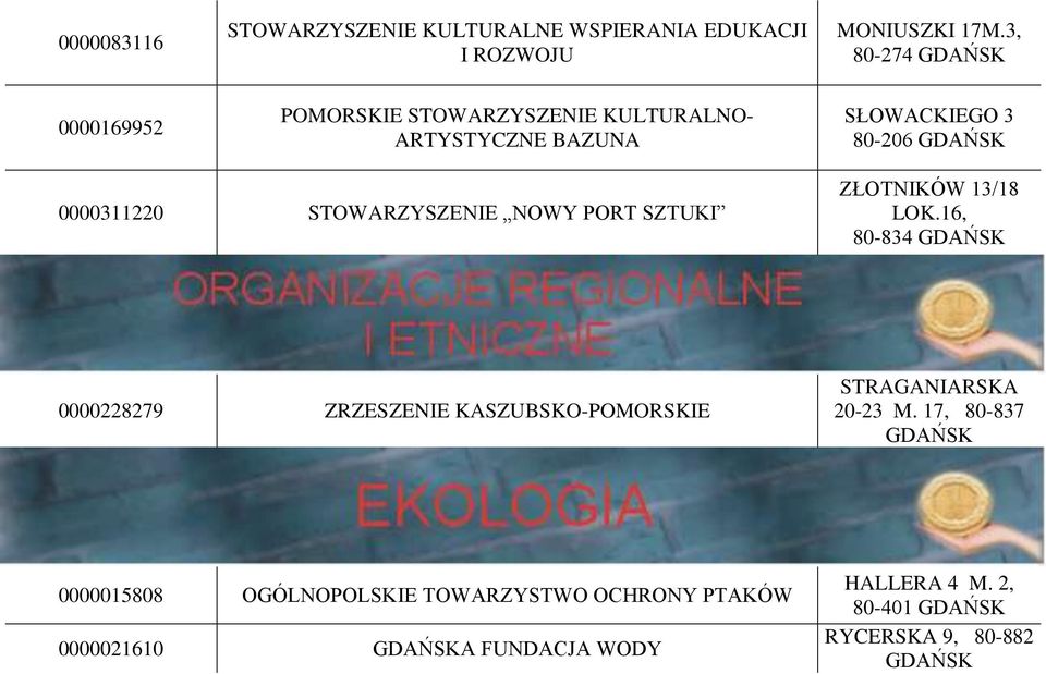 STOWARZYSZENIE NOWY PORT SZTUKI ZŁOTNIKÓW 13/18 LOK.