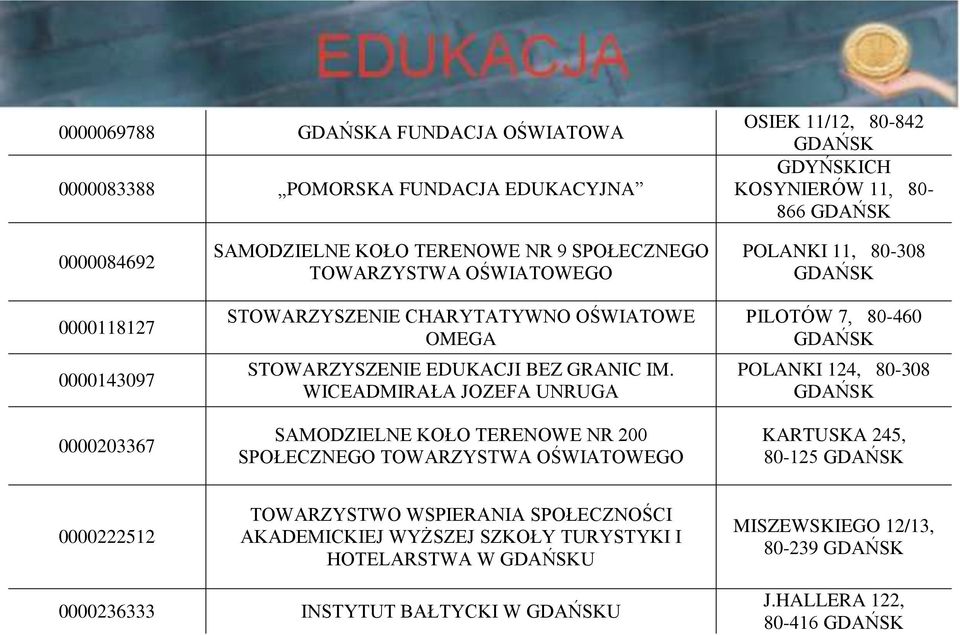 WICEADMIRAŁA JOZEFA UNRUGA SAMODZIELNE KOŁO TERENOWE NR 200 SPOŁECZNEGO TOWARZYSTWA OŚWIATOWEGO POLANKI 11, 80-308 PILOTÓW 7, 80-460 POLANKI 124, 80-308 KARTUSKA 245,