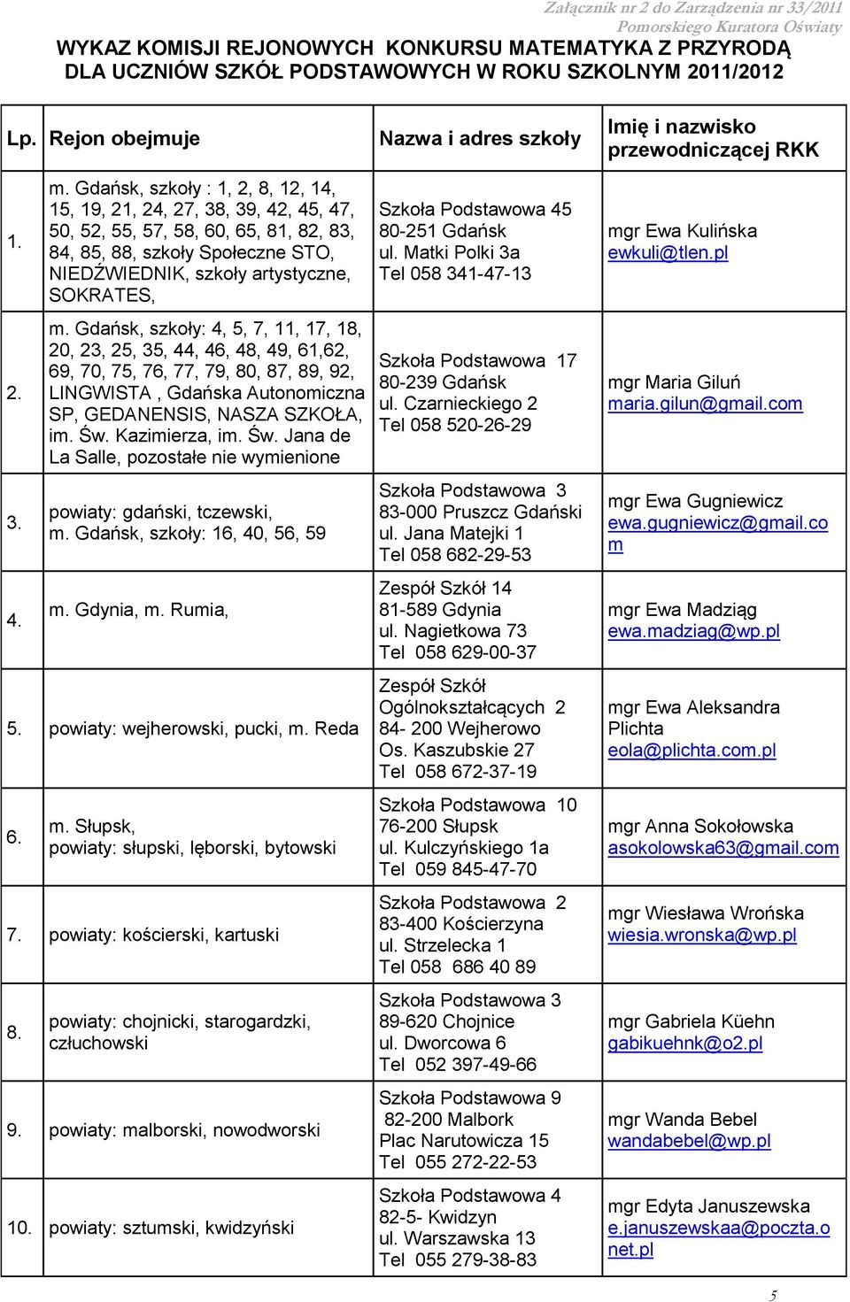 Gdańsk, szkoły: 4, 5, 7, 11, 17, 18, 20, 23, 25, 35, 44, 46, 48, 49, 61,62, 69, 70, 75, 76, 77, 79, 80, 87, 89, 92, LINGWISTA, Gdańska Autonomiczna SP, GEDANENSIS, NASZA SZKOŁA, im. Św.