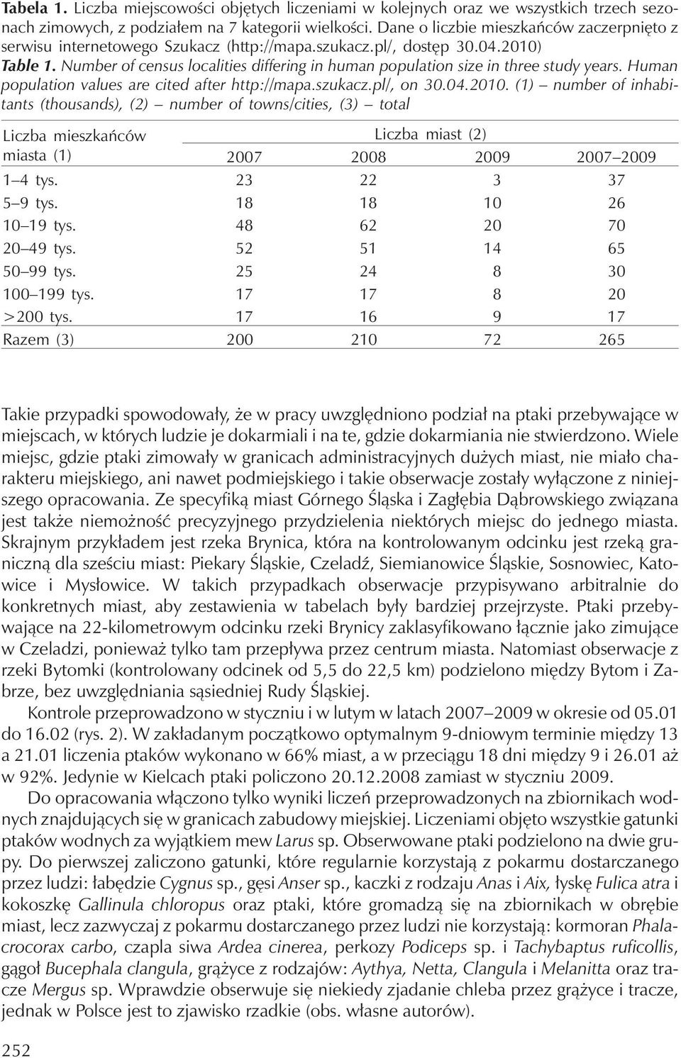 Number of census localities differing in human population size in three study years. Human population values are cited after http://mapa.szukacz.pl/, on 30.04.2010.