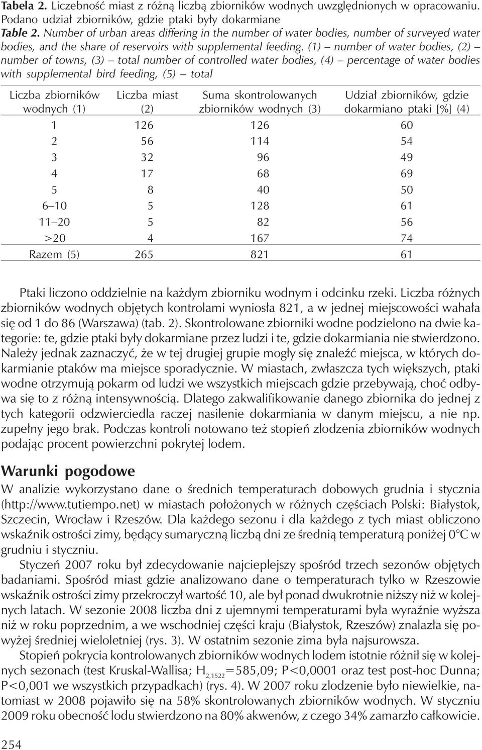 (1) number of water bodies, (2) number of towns, (3) total number of controlled water bodies, (4) percentage of water bodies with supplemental bird feeding, (5) total Liczba zbiorników wodnych (1)