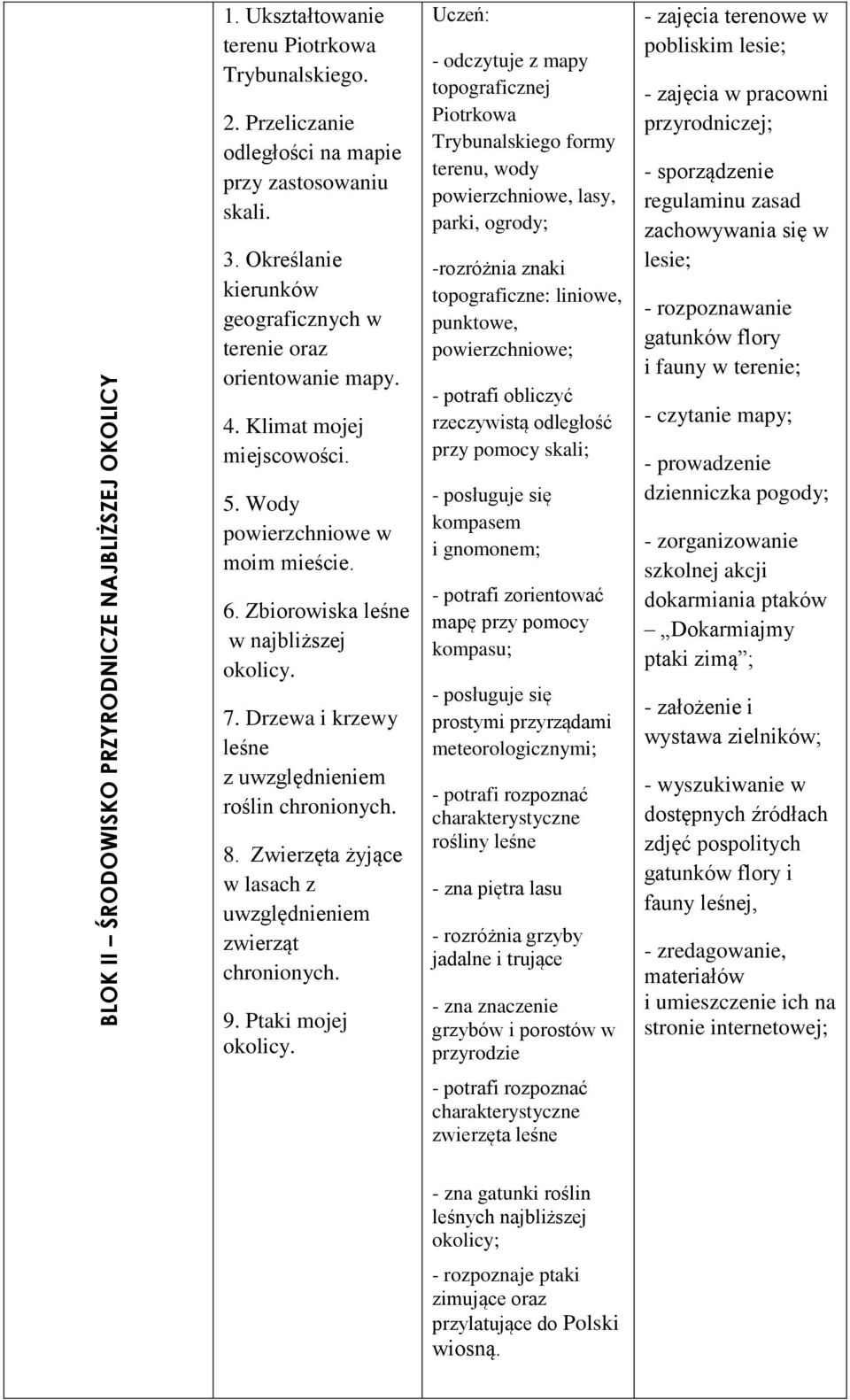 Drzewa i krzewy leśne z uwzględnieniem roślin chronionych. 8. Zwierzęta żyjące w lasach z uwzględnieniem zwierząt chronionych. 9. Ptaki mojej okolicy.