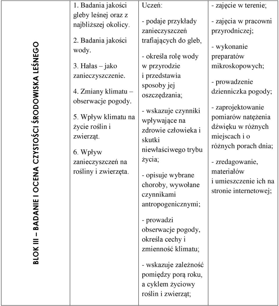 - podaje przykłady zanieczyszczeń trafiających do gleb, - określa rolę wody w przyrodzie i przedstawia sposoby jej oszczędzania; - wskazuje czynniki wpływające na zdrowie człowieka i skutki