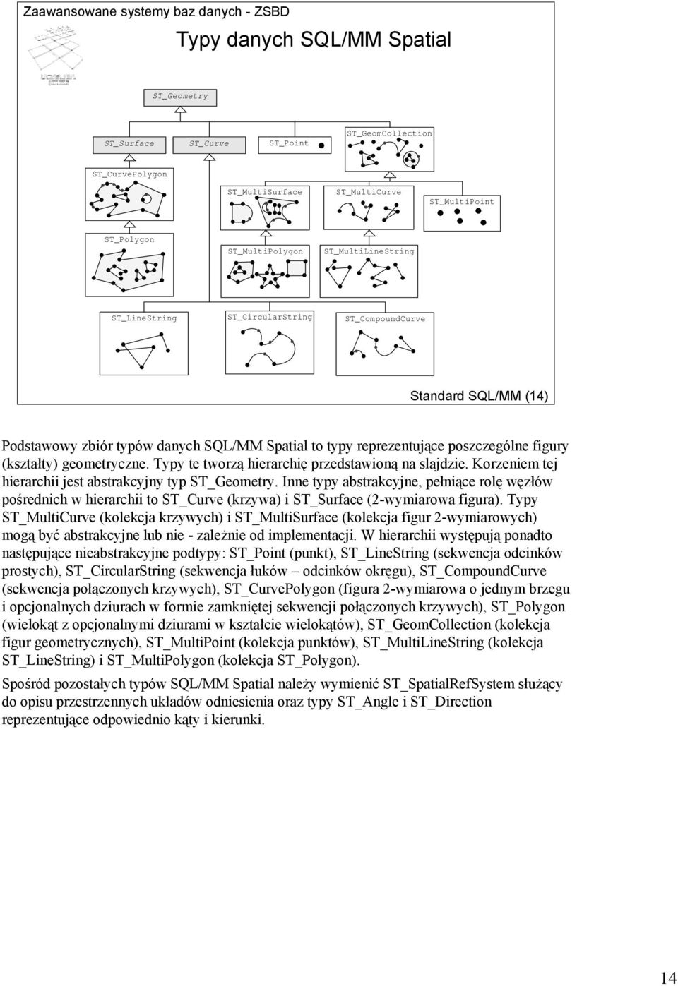 Typy te tworzą hierarchię przedstawioną na slajdzie. Korzeniem tej hierarchii jest abstrakcyjny typ ST_Geometry.