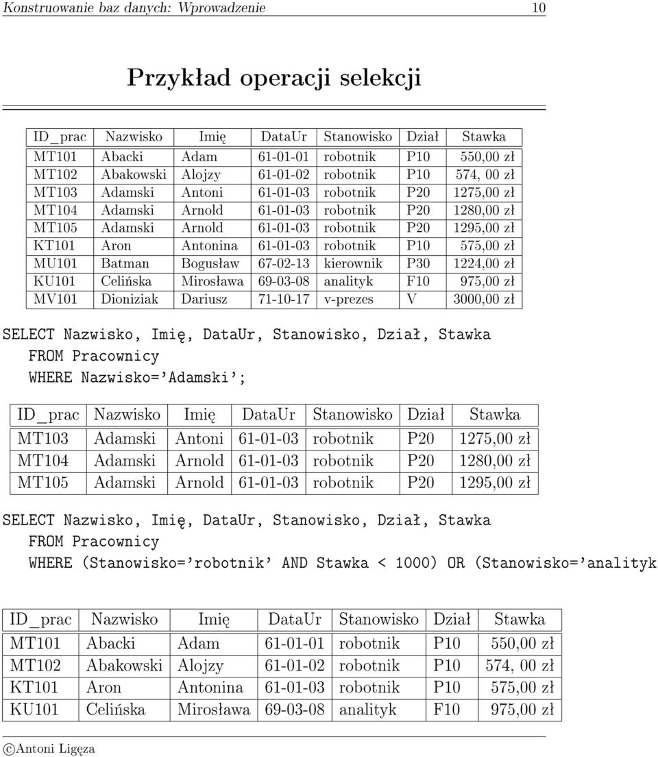 KT101 Aron Antonina 61-01-03 robotnik P10 575,00 zª MU101 Batman Bogusªaw 67-02-13 kierownik P30 1224,00 zª KU101 Celi«ska Mirosªawa 69-03-08 analityk F10 975,00 zª MV101 Dioniziak Dariusz 71-10-17