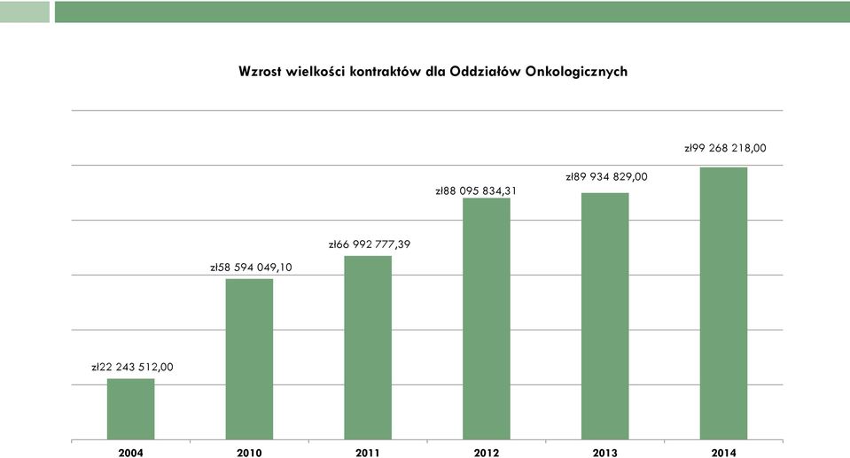 834,31 zł89 934 829,00 zł66 992 777,39 zł58