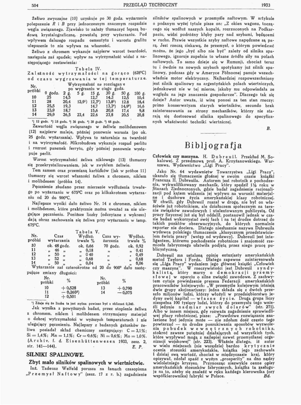 Pod wpływem dalszego rozpadu cementytu i wzrostu grafitu ulepszenie to nie wpływa na własności, Żełiwo z chromem wykazuje najpierw wzrost twardości, następnie zaś spadek; wpływ na wytrzymałość widać