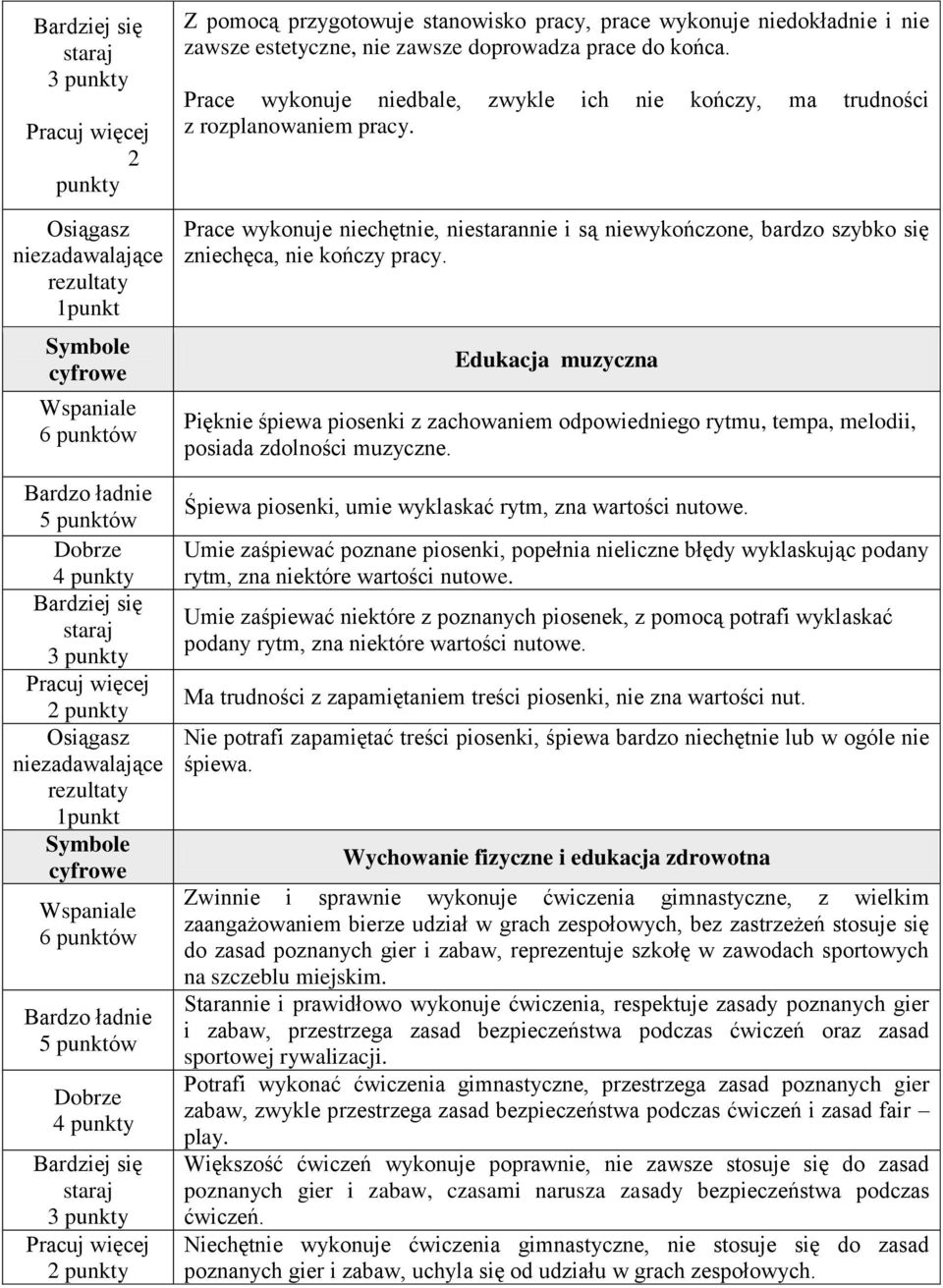 Edukacja muzyczna Pięknie śpiewa piosenki z zachowaniem odpowiedniego rytmu, tempa, melodii, posiada zdolności muzyczne. Śpiewa piosenki, umie wyklaskać rytm, zna wartości nutowe.