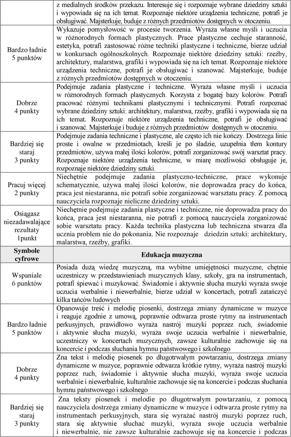 Prace plastyczne cechuje staranność, estetyka, potrafi zastosować różne techniki plastyczne i techniczne, bierze udział w konkursach ogólnoszkolnych.