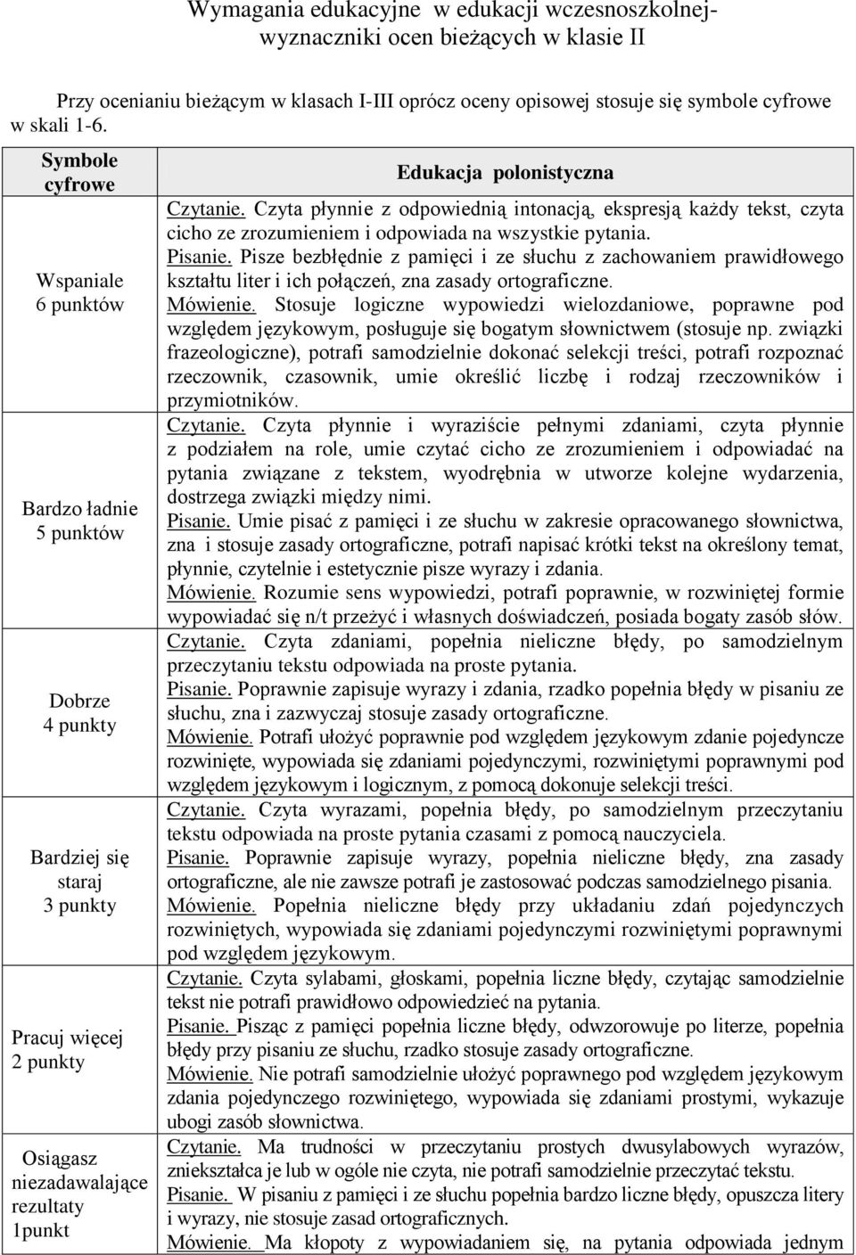 Pisze bezbłędnie z pamięci i ze słuchu z zachowaniem prawidłowego kształtu liter i ich połączeń, zna zasady ortograficzne. Mówienie.