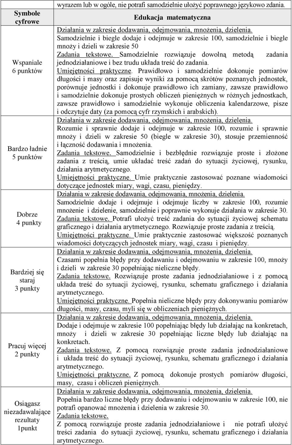 Samodzielnie rozwiązuje dowolną metodą zadania jednodziałaniowe i bez trudu układa treść do zadania. Umiejętności praktyczne.