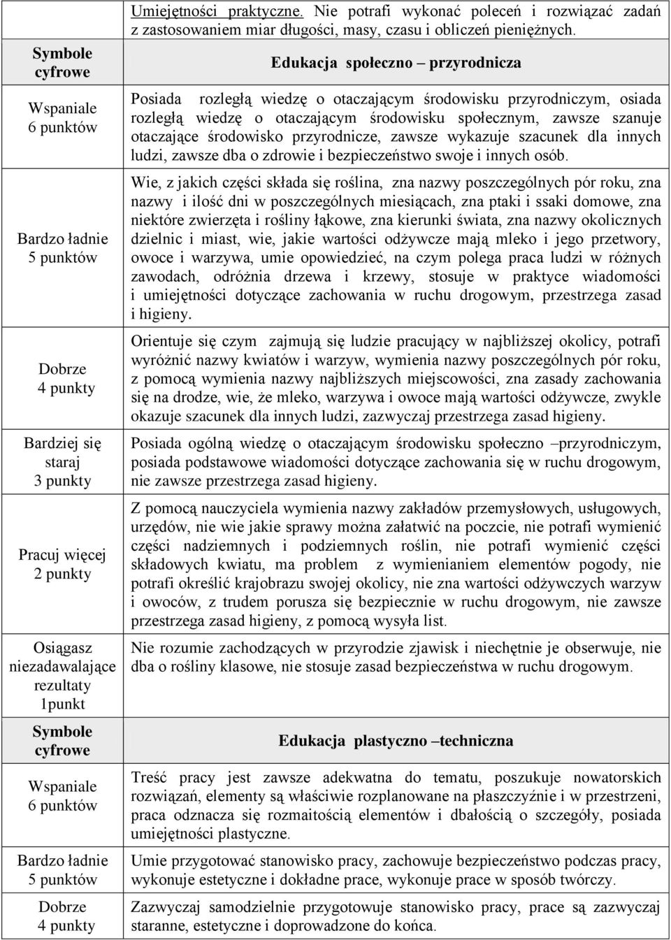 przyrodnicze, zawsze wykazuje szacunek dla innych ludzi, zawsze dba o zdrowie i bezpieczeństwo swoje i innych osób.