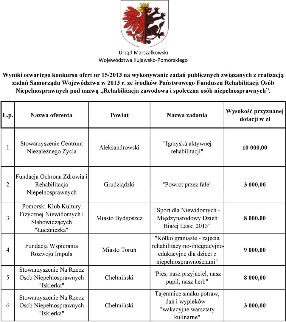 d nazwą Rehabilitacja zawodowa i spo