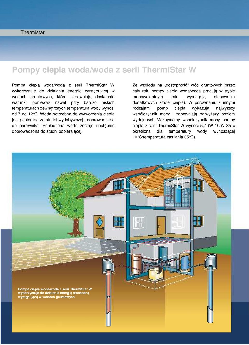 Woda potrzebna do wytworzenia ciepła jest pobierana ze studni wydobywczej i doprowadzana do parownika. Schłodzona woda zostaje następnie doprowadzona do studni pobierającej.