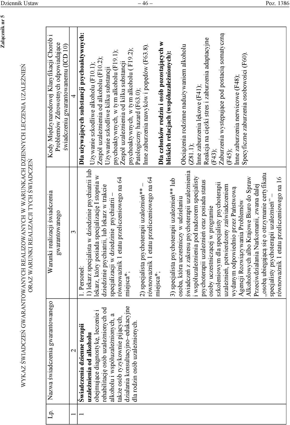 4 1 Świadczenia dzienne terapii uzależnienia od alkoholu obejmujące diagnostykę, leczenie i rehabilitację osób uzależnionych od alkoholu i współuzależnionych, a także osób ryzykownie pijących,
