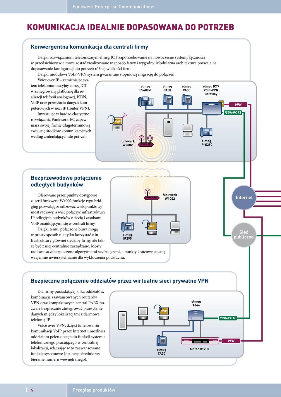 Dzięki modułowi VoIP-VPN system gwarantuje stopniową migrację do połączeń Voice over IP zamieniając system telekomunikacyjny elmeg ICT w zintegrowaną platformę dla realizacji telefonii analogowej,