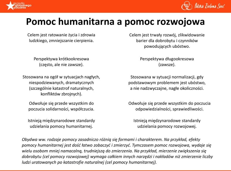 Istnieją międzynarodowe standardy udzielania pomocy humanitarnej. Celem jest trwały rozwój, zlikwidowanie barier dla dobrobytu i czynników powodujących ubóstwo. Perspektywa długookresowa (zawsze).