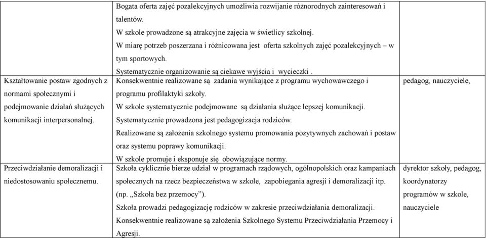 W miarę potrzeb poszerzana i różnicowana jest oferta szkolnych zajęć pozalekcyjnych w tym sportowych. Systematycznie organizowanie są ciekawe wyjścia i wycieczki.