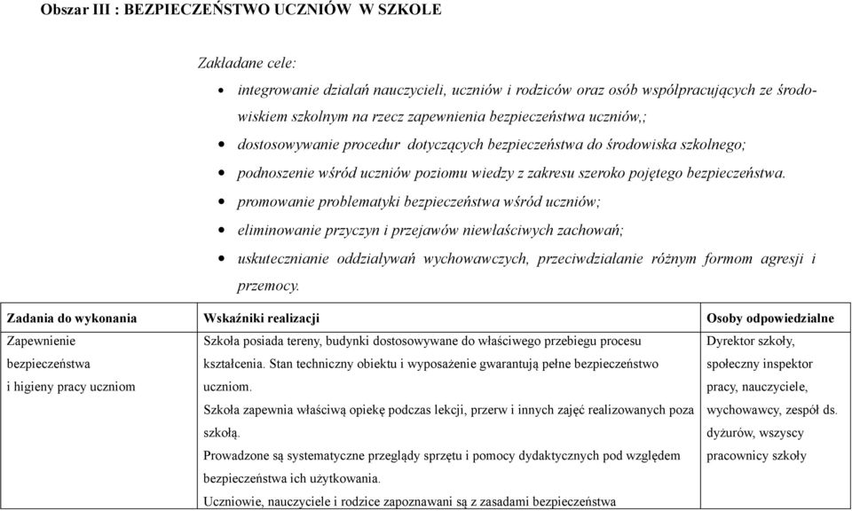 promowanie problematyki bezpieczeństwa wśród uczniów; eliminowanie przyczyn i przejawów niewłaściwych zachowań; uskutecznianie oddziaływań wychowawczych, przeciwdziałanie różnym formom agresji i