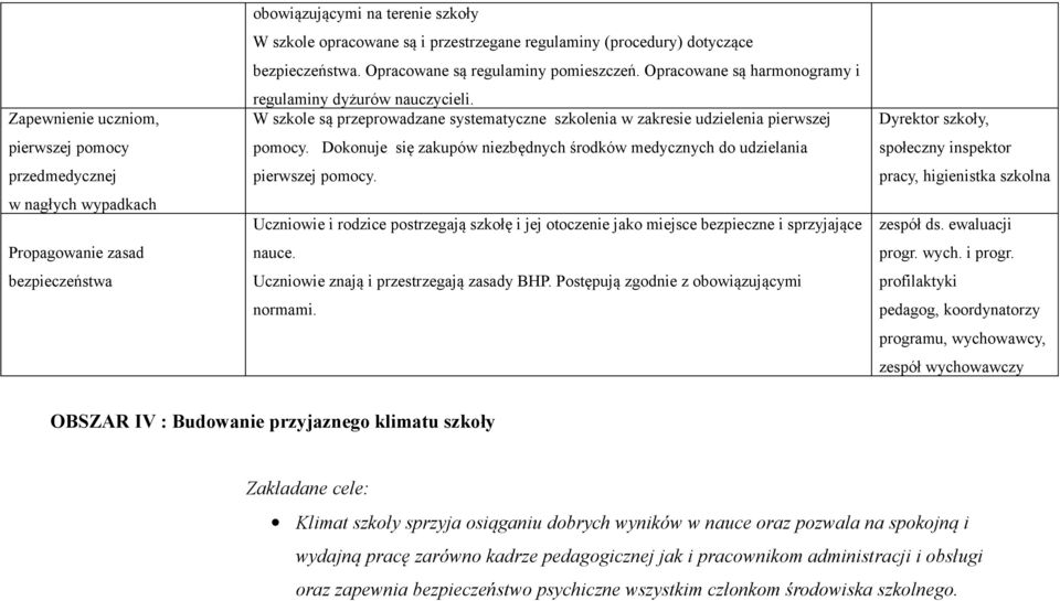 W szkole są przeprowadzane systematyczne szkolenia w zakresie udzielenia pierwszej pomocy. Dokonuje się zakupów niezbędnych środków medycznych do udzielania pierwszej pomocy.