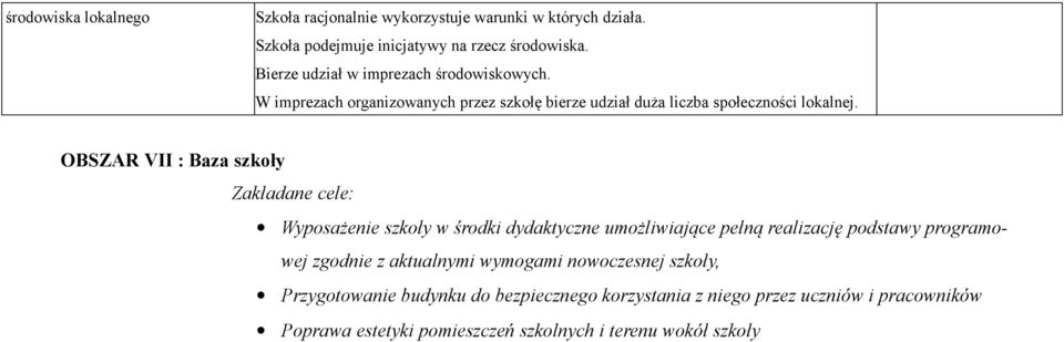 OBSZAR VII : Baza szkoły Zakładane cele: Wyposażenie szkoły w środki dydaktyczne umożliwiające pełną realizację podstawy programowej zgodnie z