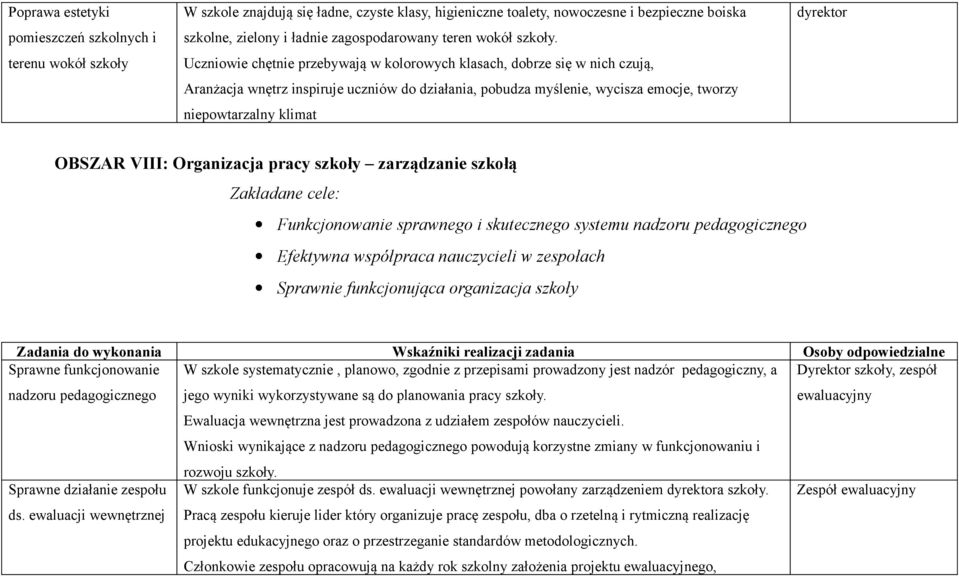 Uczniowie chętnie przebywają w kolorowych klasach, dobrze się w nich czują, Aranżacja wnętrz inspiruje uczniów do działania, pobudza myślenie, wycisza emocje, tworzy niepowtarzalny klimat dyrektor