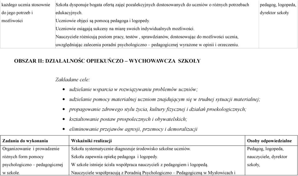 Nauczyciele różnicują poziom pracy, testów, sprawdzianów, dostosowując do możliwości ucznia, uwzględniając zalecenia poradni psychologiczno pedagogicznej wyrażone w opinii i orzeczeniu.