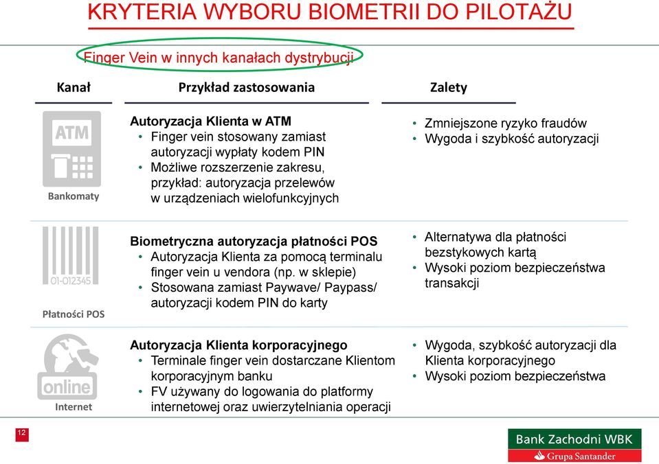 Biometryczna autoryzacja płatności POS Autoryzacja Klienta za pomocą terminalu finger vein u vendora (np.