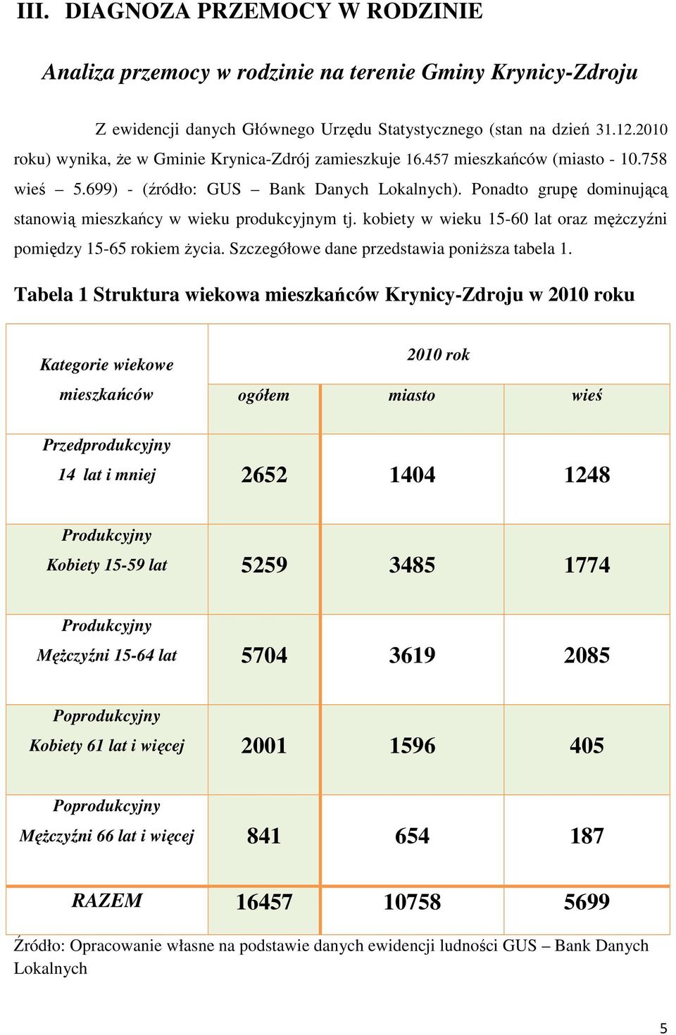 Ponadto grupę dominującą stanowią mieszkańcy w wieku produkcyjnym tj. kobiety w wieku 15-60 lat oraz męŝczyźni pomiędzy 15-65 rokiem Ŝycia. Szczegółowe dane przedstawia poniŝsza tabela 1.