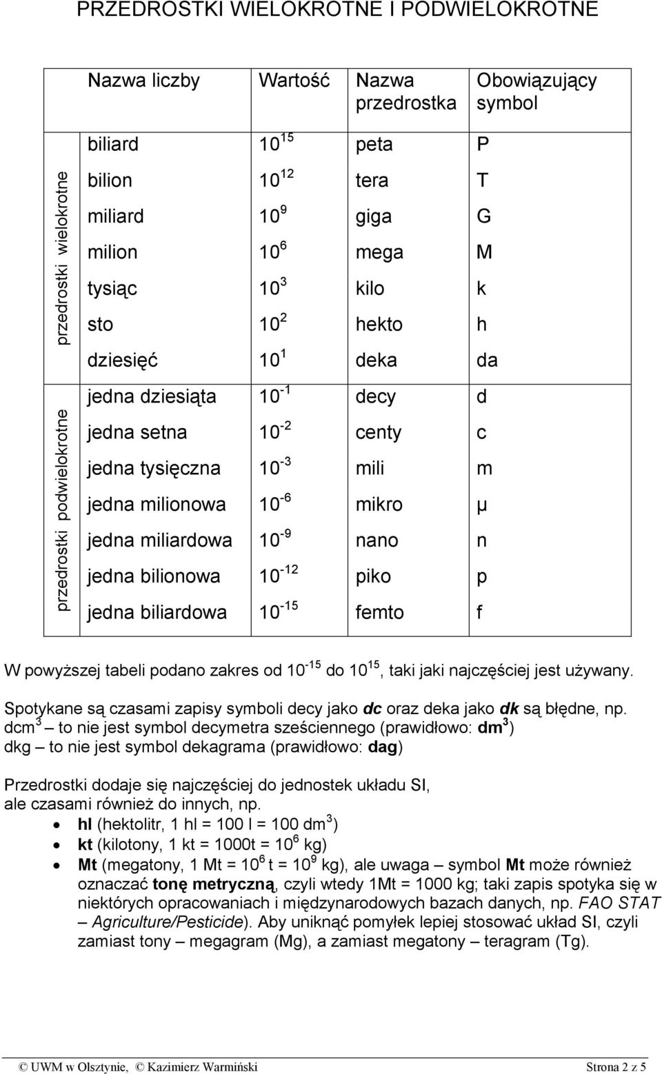 jedna miliardowa 10-9 nano n jedna bilionowa 10-12 piko p jedna biliardowa 10-15 femto f W powyŝszej tabeli podano zakres od 10-15 do 10 15, taki jaki najczęściej jest uŝywany.