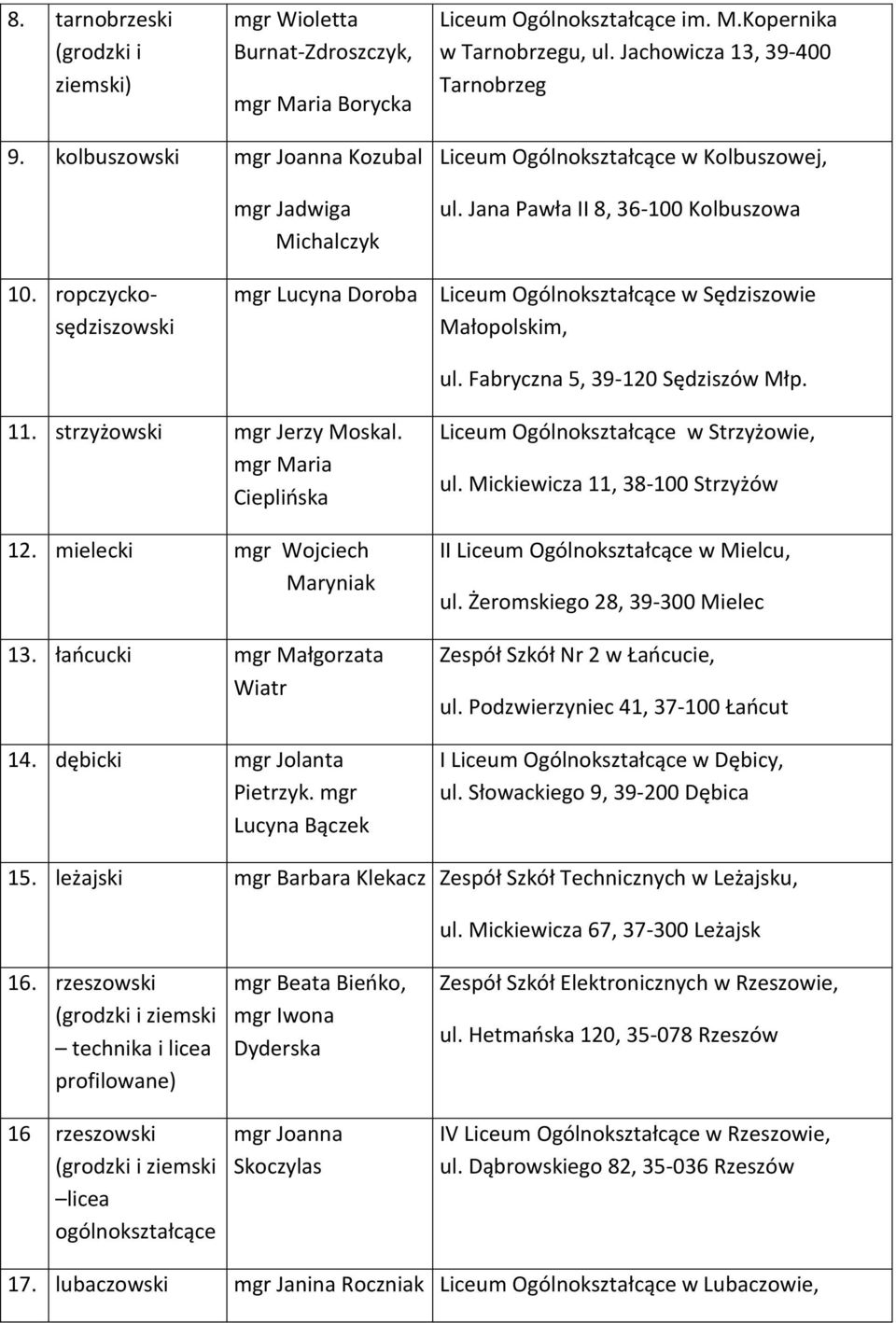 ropczyckosędziszowski mgr Lucyna Doroba Liceum Ogólnokształcące w Sędziszowie Małopolskim, ul. Fabryczna 5, 39-120 Sędziszów Młp. 11. strzyżowski mgr Jerzy Moskal. mgr Maria Cieplińska 12.